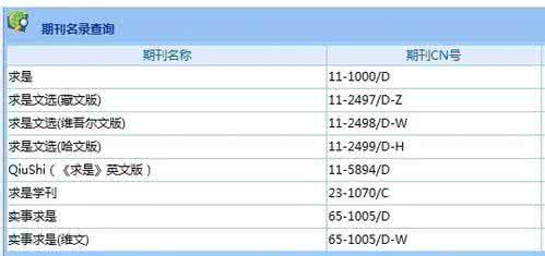 报纸刊号查询 刊号查询 怎样查询期刊和报纸的CN刊号