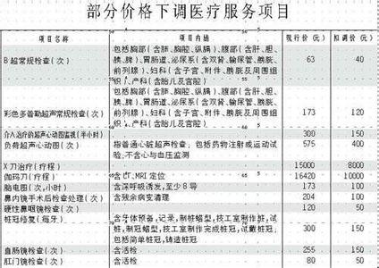 2016医疗服务项目价格 医疗服务价格项目将调整