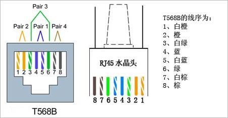 超五类网线线序 【网线水晶头接法】安普超五类千兆网线线序排列墙壁网线插座接法_网线水晶头接法