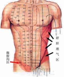 疏肝理气最快的好方法 舒肝理气法