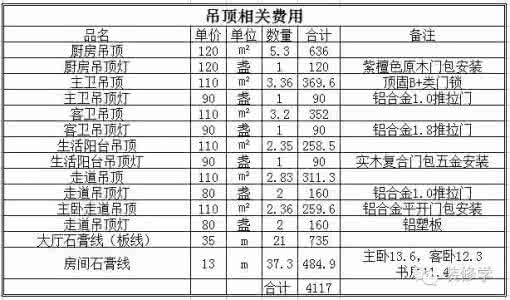 新房装修费用清单 16.8万装修97平三房费用清单Excel版本下载