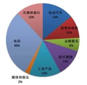 人力资源现状及对策 我国企业创新力现状与对策87_企业创新