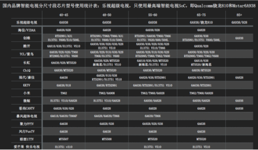 智能电视参数 智能电视参数大科普-头条网
