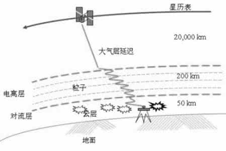 系统误差和偶然误差 偶然误差还是系统误差？