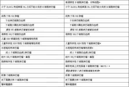 淋巴造血系统肿瘤分类 2016版WHO淋巴肿瘤分类修订说明解读