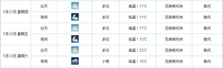 2014年10月11日武汉天气预报