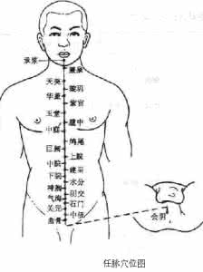 阴囊疝气 阴疝小便门