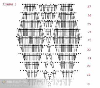 可行性研究思路结构图 国外的编织思路----编织技巧结构图