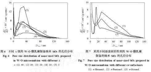 分散质粒子直径 分散质组成粒子种类 丝光棉的组成结构及主要种类