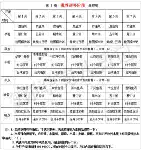 月子餐30天食谱 坐月子的分阶段食谱及21种月子餐食的做法!