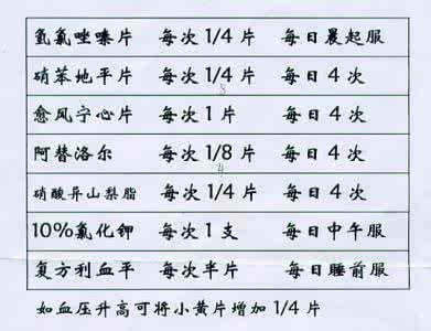 治疗银屑病的中药处方 治疗高血压病敷贴处方15例