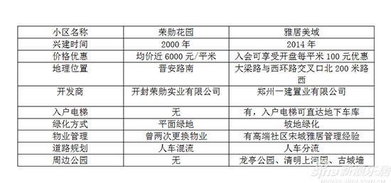 二手房和一手房的误区 一手房和二手房的区别