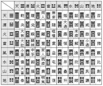 周易六十四卦方圆图 周易六十四卦图,六十四卦方圆图