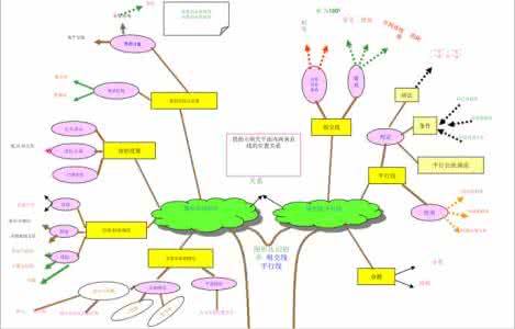 初中数学思维导图 (36)揭小贱告诉你初中数学思维导图怎么样？