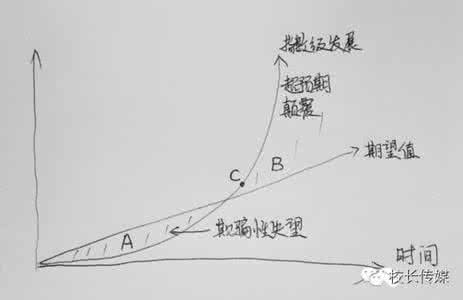 孩子们被应试教育毁了 再不颠覆教育，孩子们就要被未来淘汰了！