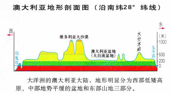 地形历险记 险要地形的意思是什么？