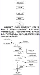 高中英语思维导图 高中实用类文本阅读 高中英语阅读文本中融入思维导图的研究