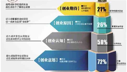 能力培养的重要性 图文：大学期间培养何种能力最为重要？