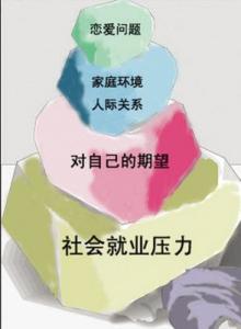 顾客的八大心理阶段 顾客的八大心理阶段 八大诱因导致大学生心理健康问题
