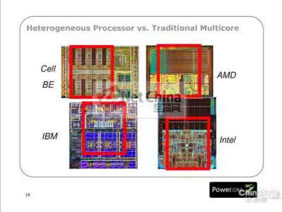 powerpc处理器 power是什么意思?power处理器和powerpc处理器有什么区别?