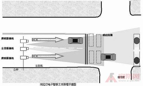 闯红灯拍照原理 闯红灯拍照原理图解 三星S4怎么拍照？三星S4留声拍照功能使用方法图解
