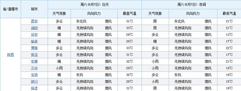 2014年8月19日咸阳天气预报