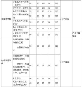 武汉大学考研复试线 武汉大学考研复试线 武汉大学化学考研复试