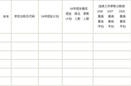 创业时不可不知的细节 【填报志愿不可不知的9个细节】