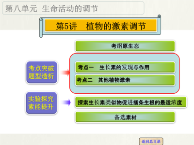 植物的激素调节(复习)