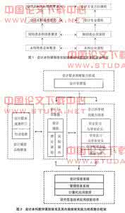 会计学硕士考试科目 试论建立以《人本会计学》为主体的非计量学科体系