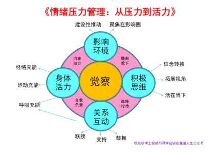 压力与情绪管理 面对情绪我们如何进行压力管理