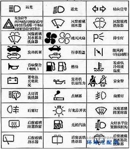 柴油车仪表盘图标图解 汽车仪表盘上符号的含义