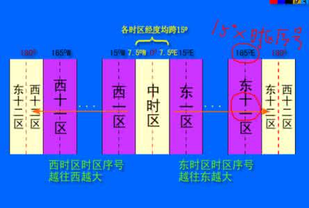 区时计算题及答案 区时的划分和计算