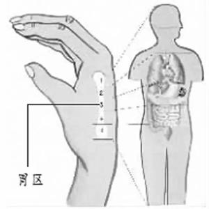 手背刮痧的方法图解 养胃、治胃疼的“刮手背法”（简单实用）