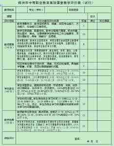 高效课堂评价表 高效课堂教学评价表