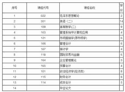 山西自考报名 2016山西自考报名 2016年山西自考监所管理专业（专科）考试计划