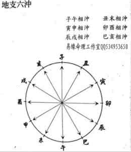 阳宅风水歌诀 阳宅风水歌诀 口诀 阳宅外形歌诀(一)