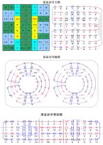 周易卦序 周易卦序图谱