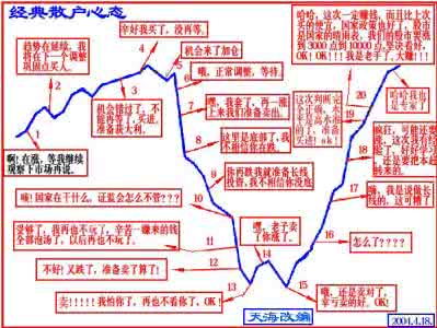 最牛散户从5万到20亿 500万 一个散户从1万到500万的炒股故事