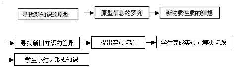 航概第四章思考题答案 第四章 正确的思考方法