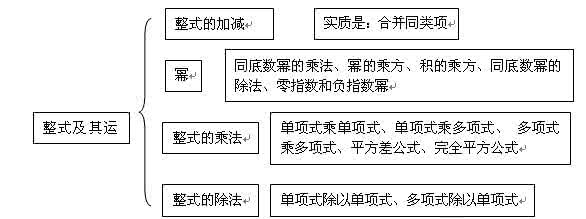 如何提高课堂教学效益 如何提高课堂教学效益 初中数学精心设计问题串 提高课堂教学效益