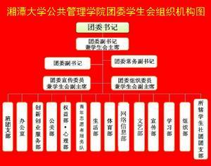 毕业班学生会程序 学生会精细化管理 （Y）老班说问题学生与精细化管理