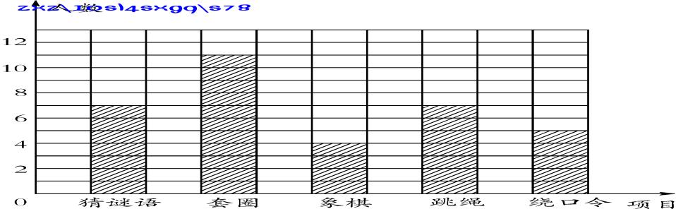 2016年四年级上册数学课后练习题 《统计表和条形统计图》