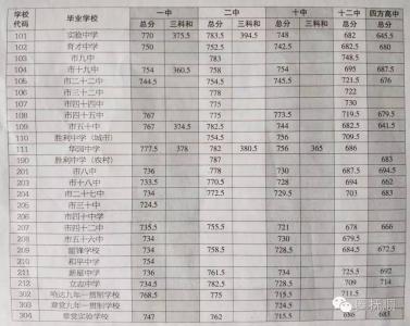 辽宁抚顺中考时间 2016辽宁抚顺中考成绩 2012年辽宁抚顺中考报名时间