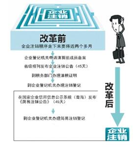 个人独资企业的利弊 个人独资企业的利弊 公司由独资企业转变为公司的利弊