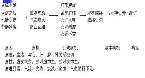 胳膊肘疼治疗小秘方 胳膊肘疼治疗小秘方 治疗百合病的几种小秘方