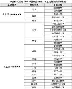 中国最佳大学排行榜 2012中国两岸四地最佳大学排行榜揭晓