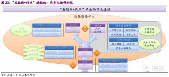 产业链生态圈 飞凡 颠覆传统 打通产业链和生态圈丨车伯乐或将颠覆传统汽车资讯市场