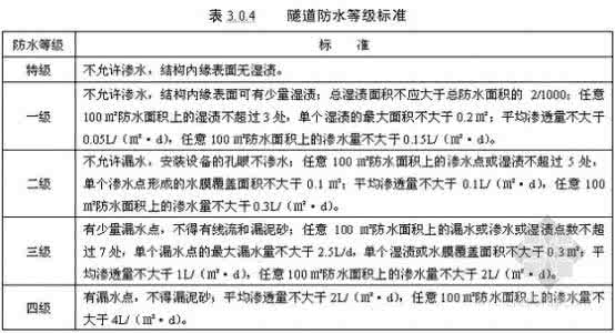 手机防水等级划分 IP58是什么意思 手机防水等级如何划分？