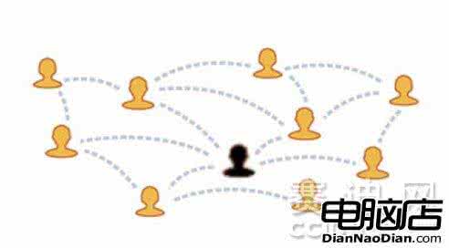 人际交往的意义 网络虚拟社区人际互动关系现实意义研究